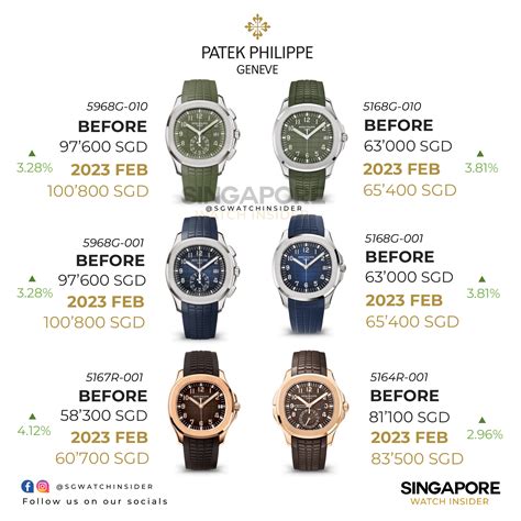 preisliste patek philippe 2017|patek watch price list.